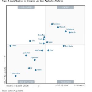 OutSystems vs Mendix