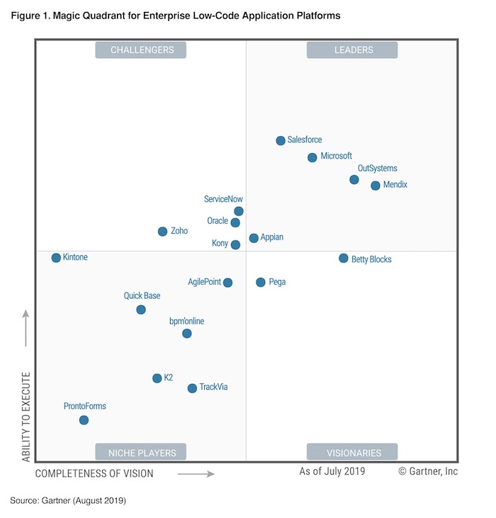 OutSystems vs Mendix