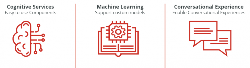 outsystems ai 1024x280 - Desenvolvimento De Software: 4 Tendências Para 2020