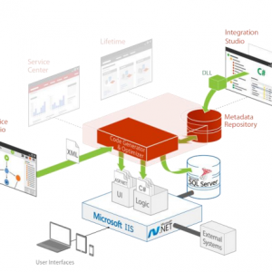 Planejando a Infraestrutura OutSystems