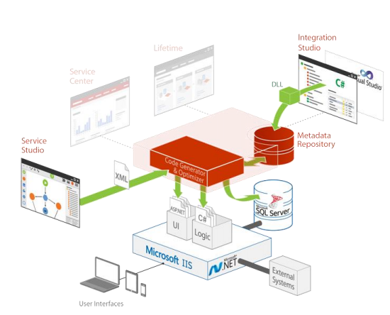 Planejando a Infraestrutura OutSystems