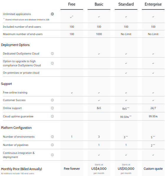 licenca outsystems quadro - Licença OutSystems: Saiba como Funciona